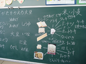中央に原料となる大豆、小麦粉、その周辺に加工品を書いていく
