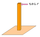 ABCのどの柱が壊れないでしょうか？