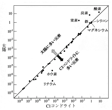 図1