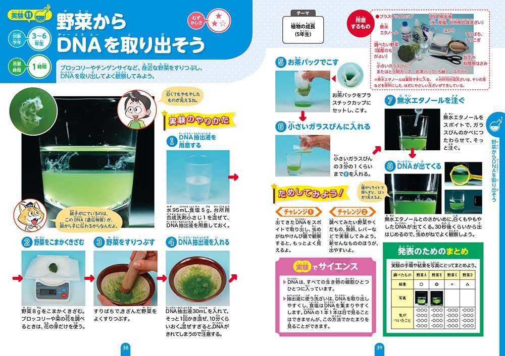 わかりやすい まとめやすい 小学生の自由研究 新刊紹介 学びの場 Com わかりやすい まとめやすい 小学生の自由研究 新刊紹介 学びの場 Com