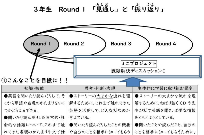中学生用学習教材　ラウンドアップ学習システム AIが探究学習の“壁”を壊す――かほく市立高松中学校、主体性を育む新AI