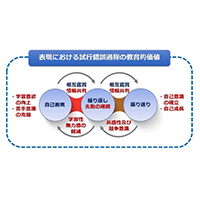 美術教育を考える（6）～新学習指導要領を見据えた学習指導の改善～（まとめ・後編）