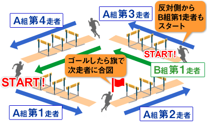 自ら課題を見つけ 解決していく体育 授業実践リポート 学びの場 Com