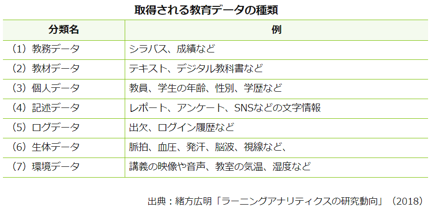 意外と知らない"教育とAI"（第2回）ラーニングアナリティクス（教育ビッグデータの蓄積と分析）