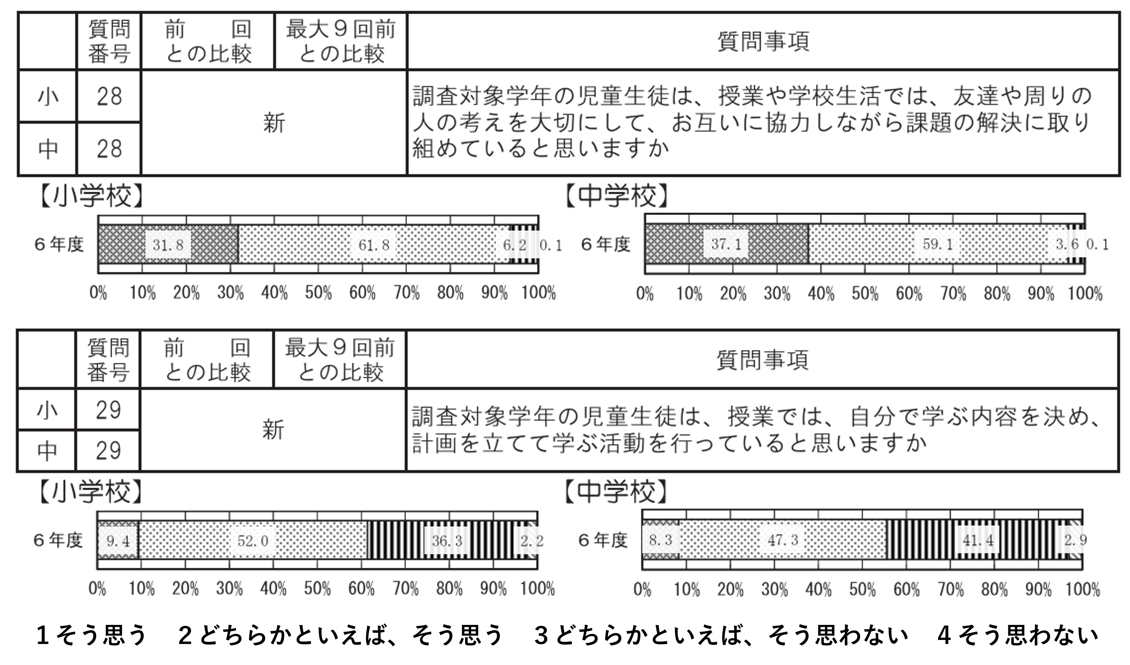 意外と知らない