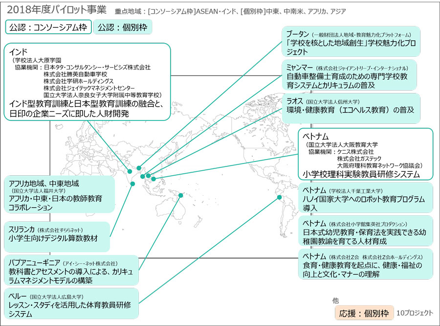 2018年度パイロット事業マップ