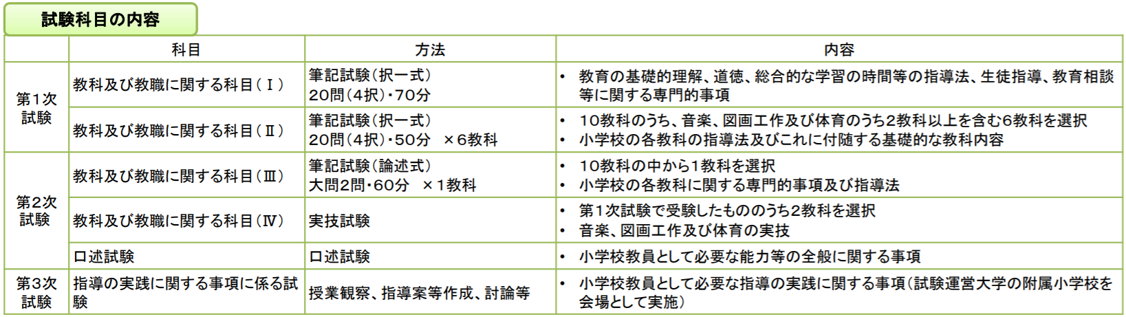 研究員リポート 意外と知らない 教員免許 2 内田洋行教育総合研究所