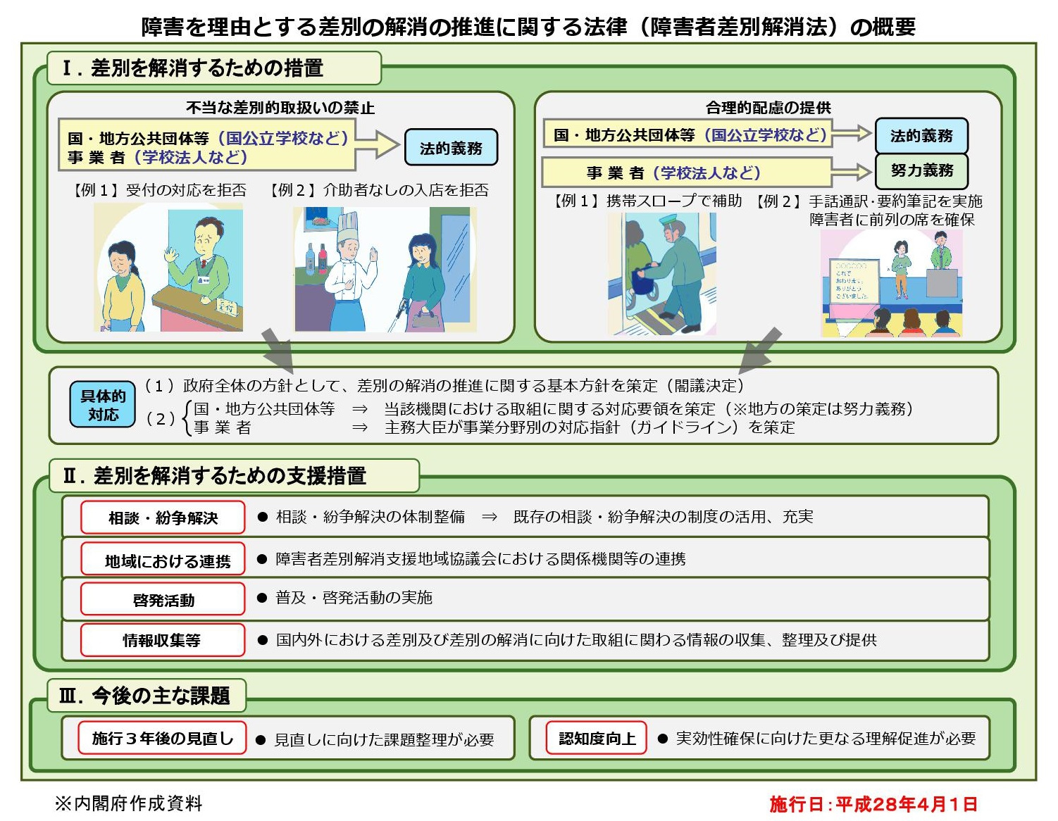 意外と知らない"環境作り"～特別支援教育の視点から～（第1回）合理的配慮と基礎的環境整備