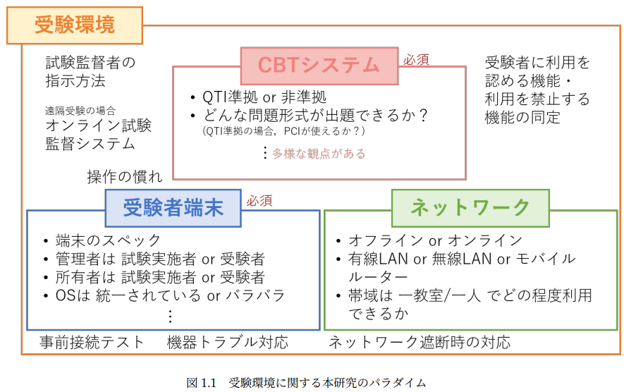 意外と知らない"大学入試"（第２回）個別学力検査でのCBT活用