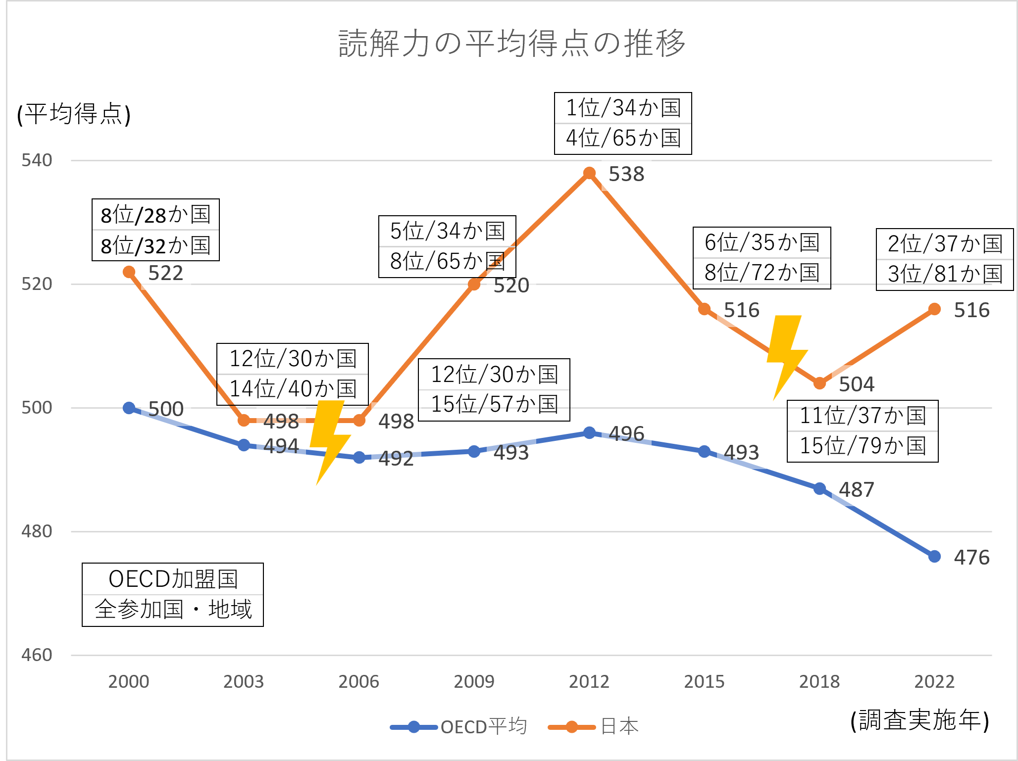 意外と知らない"デジタル読解力"（第１回）PISA型読解力の定義と変遷