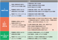 意外と知らない"情報活用能力"（第３回）学校全体として情報活用能力育成に取り組むために