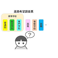 意外と知らない"高等学校の多様化"（第１回）これまでの制度改革