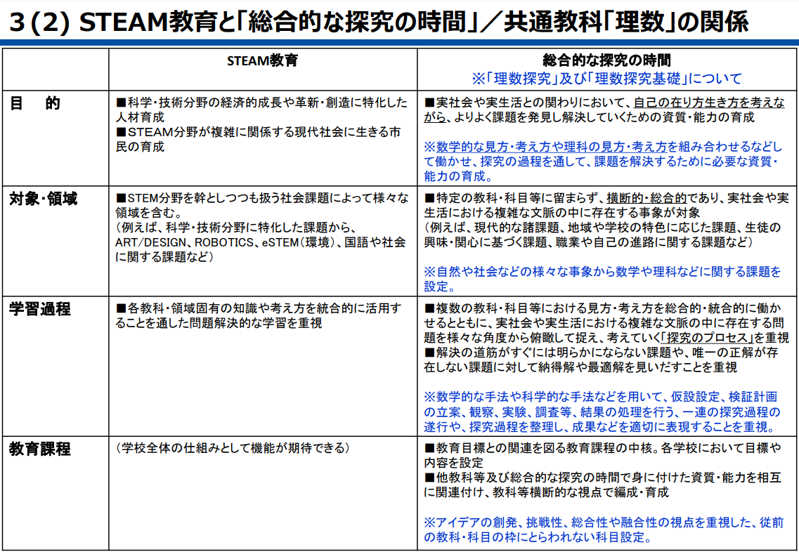 意外と知らない"STEAM教育"（第１回）日本型STEAM教育とは