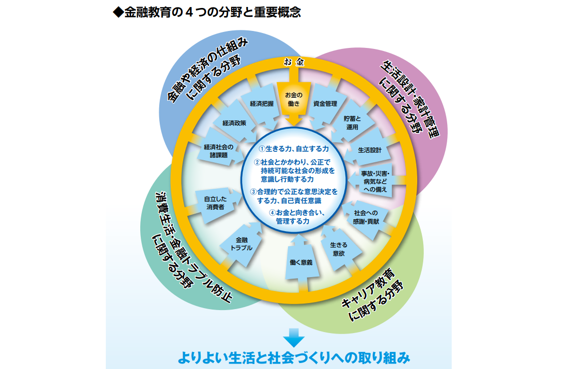 意外と知らない"高校の新学習指導要領"（第３回）情報科、金融教育、理数科