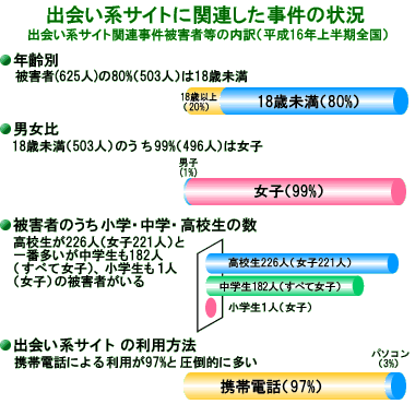 出 会 系 サイト