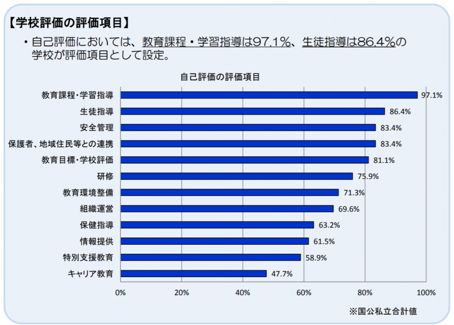 意外と知らない"学校・教員評価"（第1回）校長先生の権限の強化と学校評価