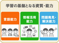 意外と知らない"情報活用能力"（第１回）情報活用能力とは？ 新学習指導要領における情報活用能力