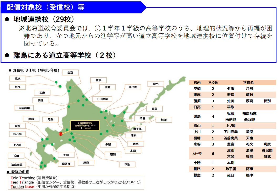 意外と知らない"小規模高等学校における教育の充実"（第2回）遠隔授業の通年実施