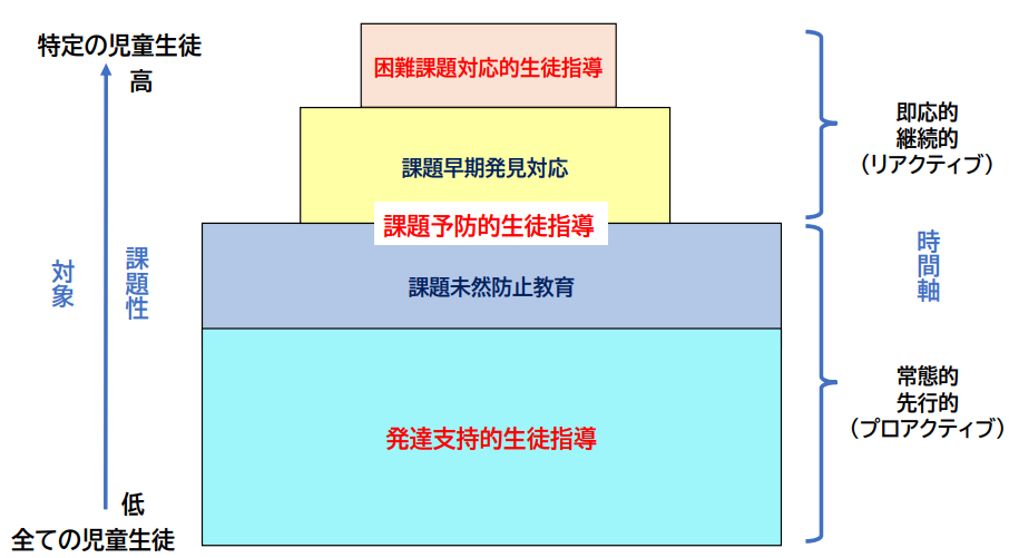 意外と知らない"生徒指導"（第２回）拡充された生徒指導提要