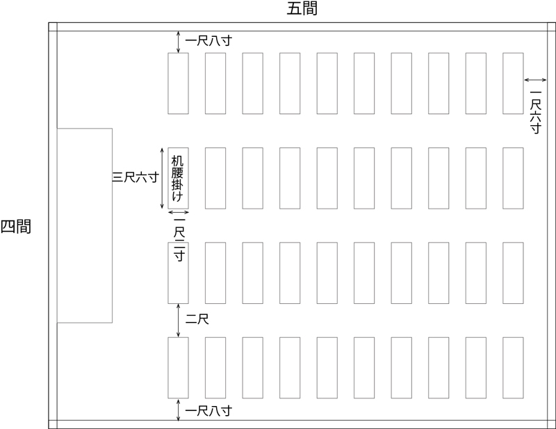 明治時代の教室（『未来の学校建築』より明治中期の教室平面モデルプランを参考に作成） ※一間≒1.81818m　一尺≒303.03mm　一寸≒30.303mm