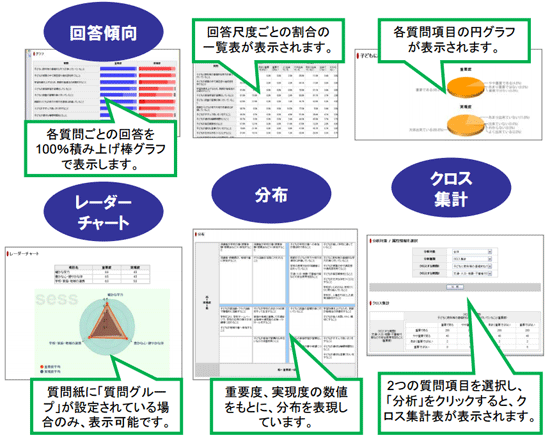 慶應義塾大学SFC研究所「学校評価支援システム『かんたん課題分析データベース 利用マニュアルSTEP3：分析の解説』」より転載