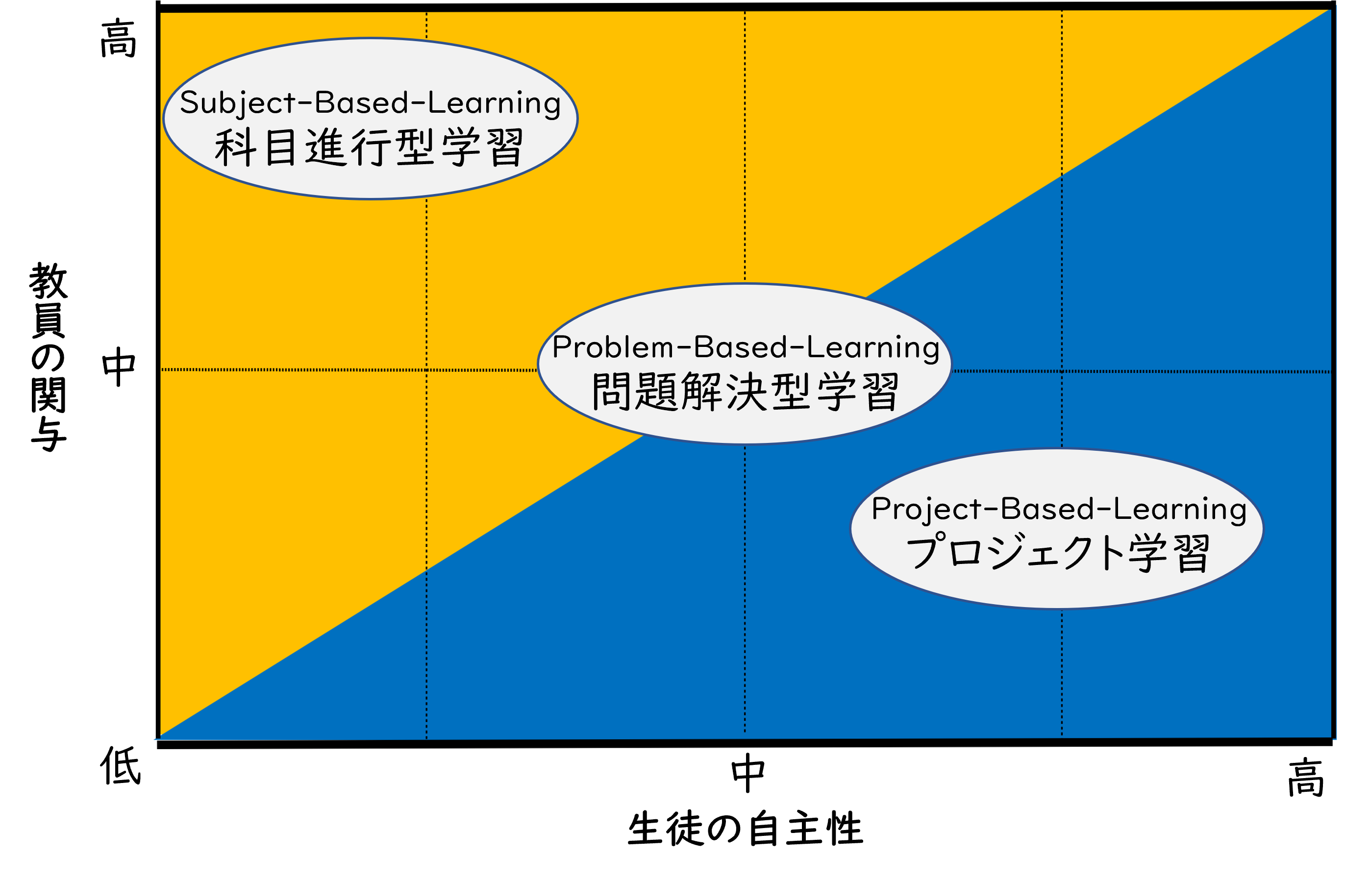 意外と知らない