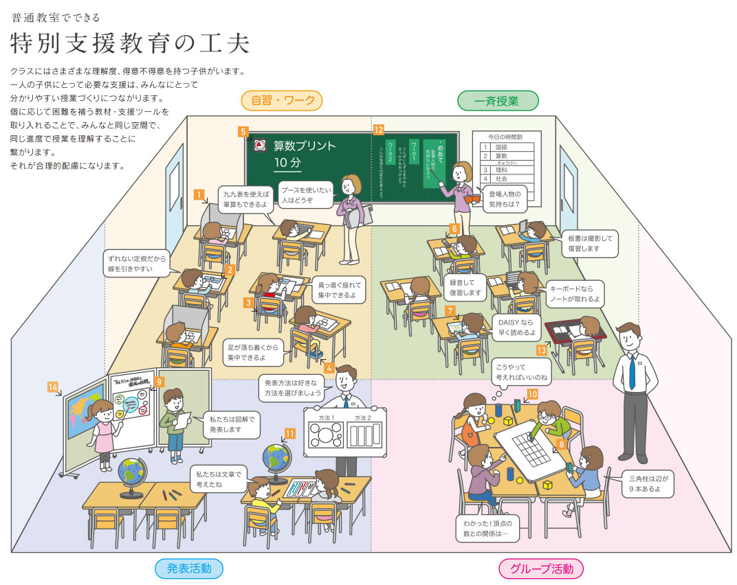 意外と知らない 特別支援教育 教育ウォッチ 学びの場 Com