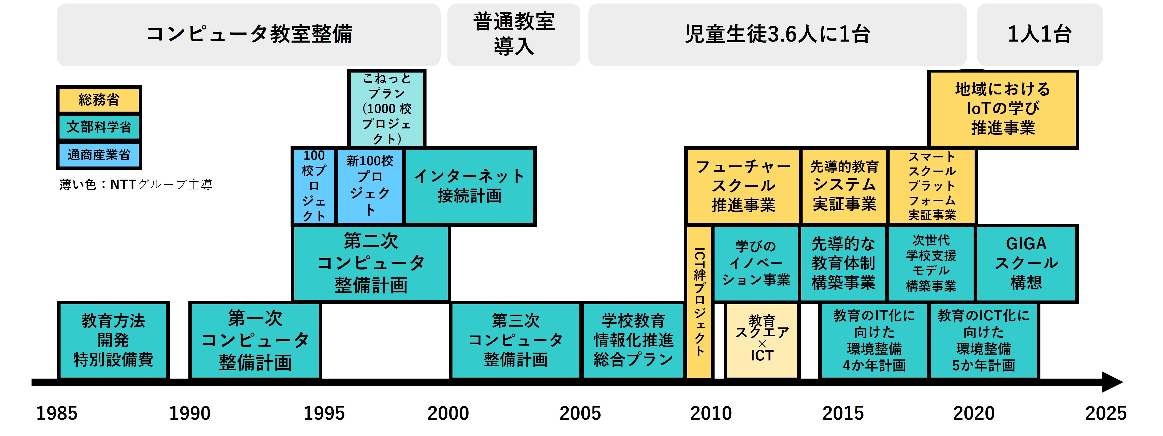 もっと知りたい"GIGAスクール"（第１回）１人１台環境実現までを振り返って