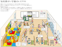 意外と知らない"特別支援教育"（2）～視覚障害、聴覚障害、知的障害、肢体不自由、病弱～