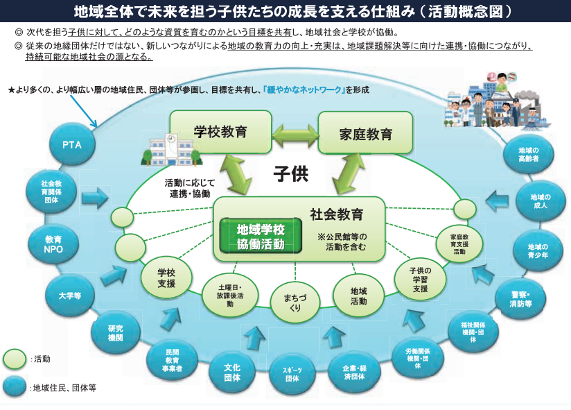 意外と知らない"学校と地域の連携・協働"（第１回）地域と連携することで実現する豊かな学び