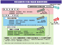 意外と知らない"特別支援教育"（1）～その歴史や対象者数、就学先決定の仕組み～