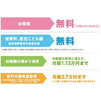 意外と知らない"教育費の補助"（第2回）無償化/保護者への補助