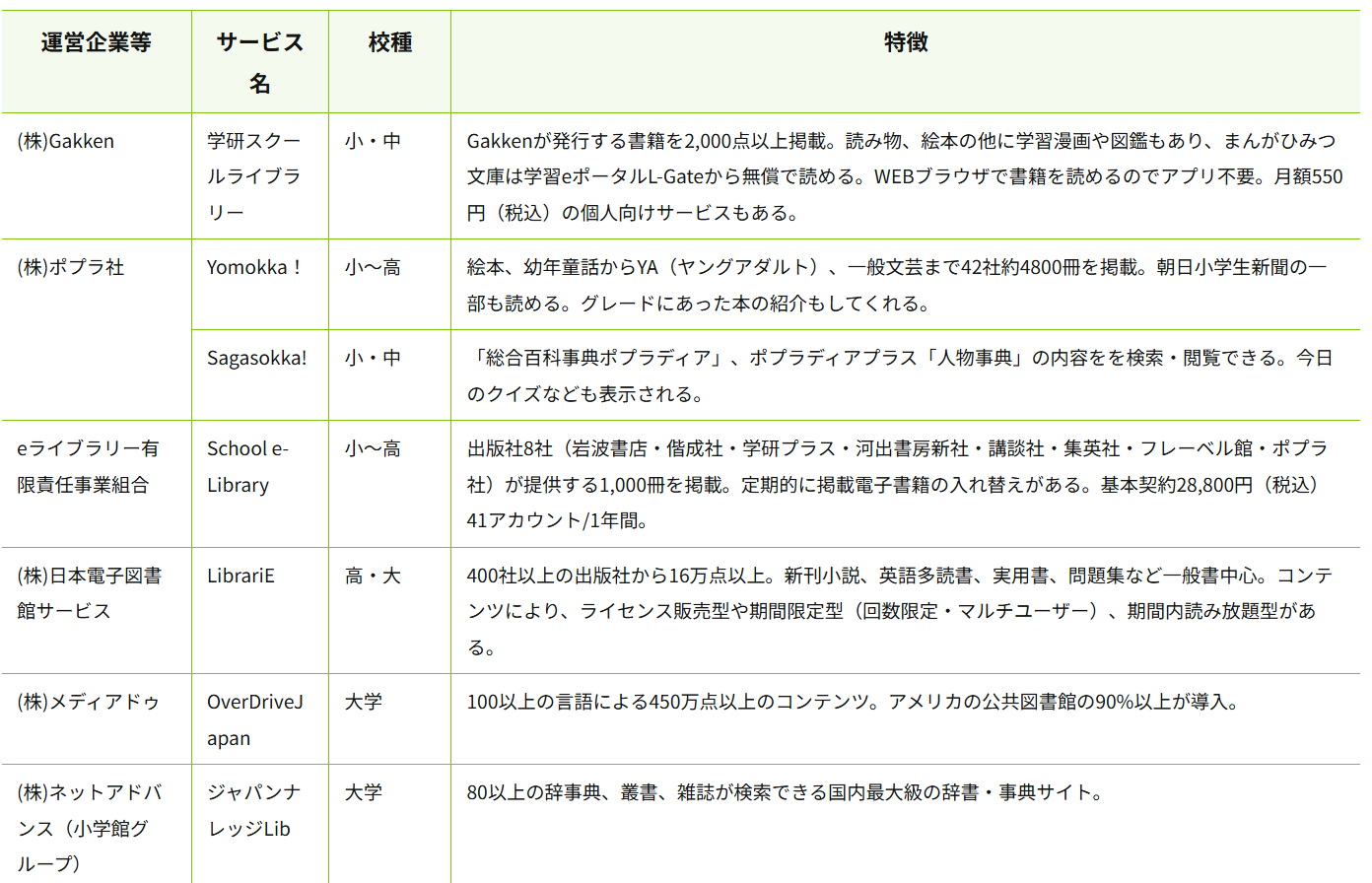 意外と知らない