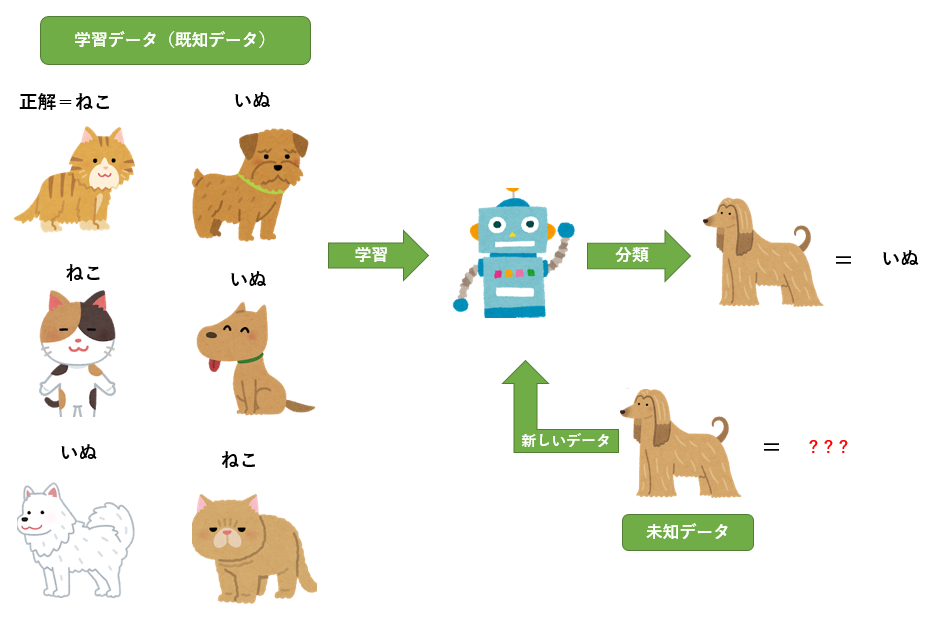 意外と知らない"教育とAI"（第1回）AI（人工知能）とは？