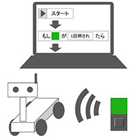 意外と知らない"小学校プログラミング教育"（第1回）プログラミング教育ってどんなもの？