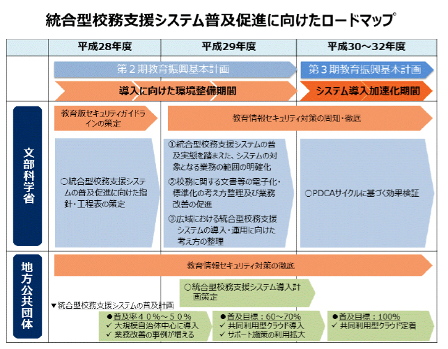 出典：「2020年代に向けた教育の情報化に関する懇談会」最終まとめ（案）概要　文部科学省 平成28年7月