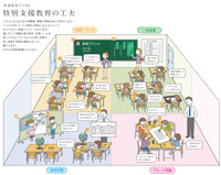 意外と知らない"特別支援教育"（3）～言語障害、自閉症・情緒障害、発達障害～