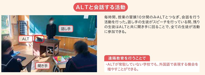 毎時間、授業の冒頭10分間のみALTとつなぎ、会話を行う活動を行った。話し手の生徒がスピーチを行っている間、残りの生徒はALTと共に聞き手に回ることで、全ての生徒が活動に参加できる。