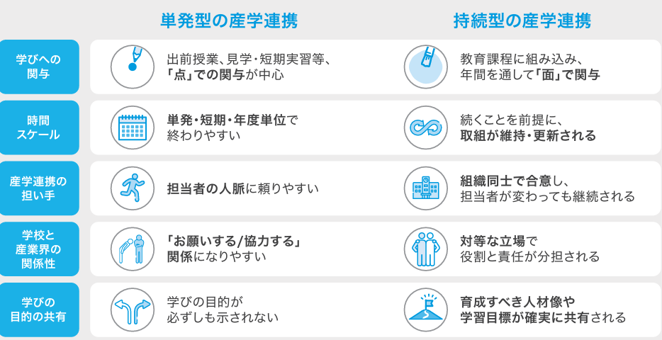 意外と知らない