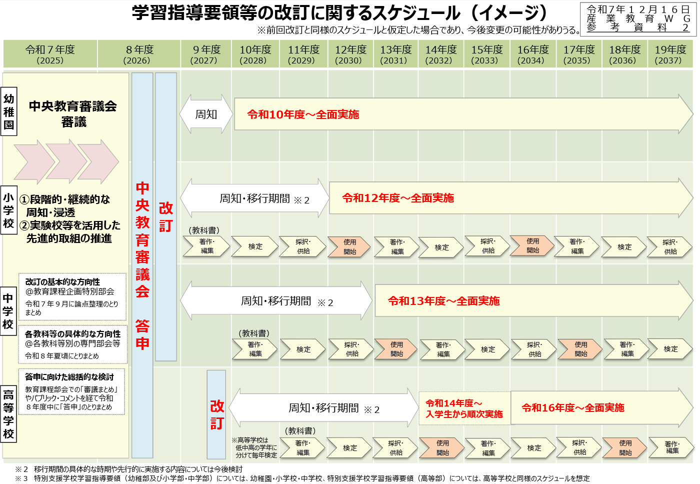 意外と知らない