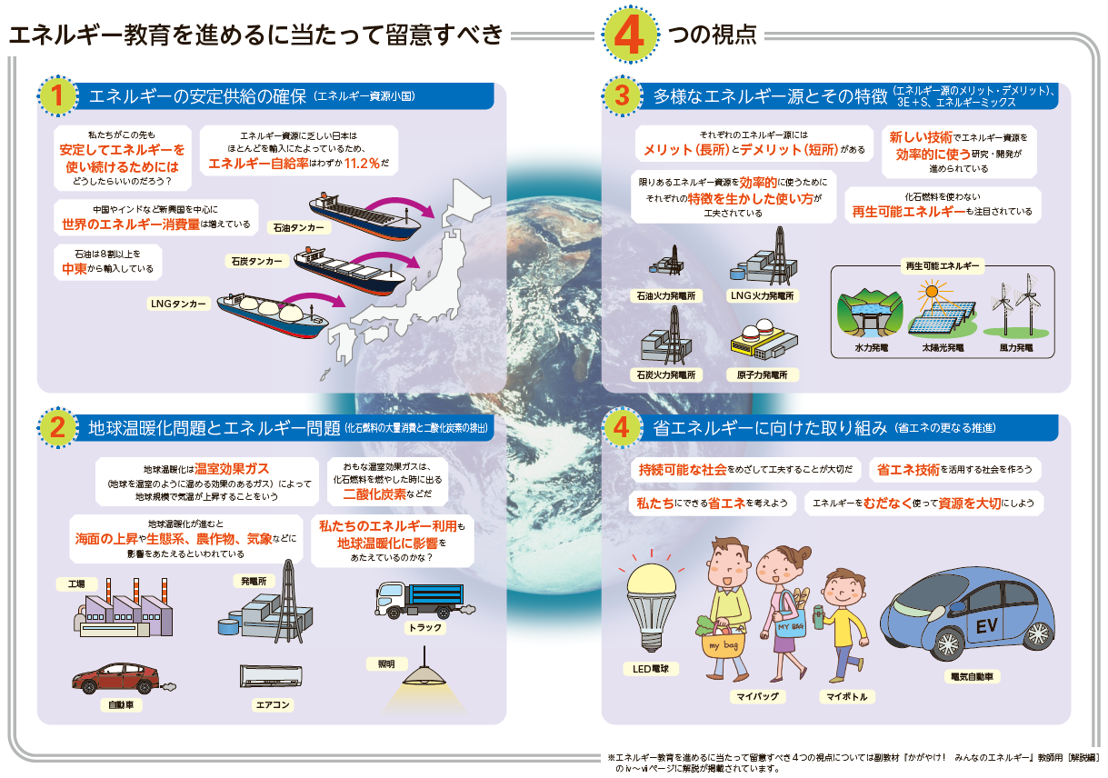 意外と知らない"エネルギー教育"（第２回）持続可能な社会の構築をめざして