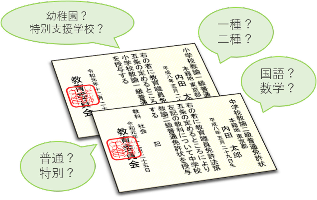 意外と知らない 教員免許 教育ウォッチ 学びの場 Com