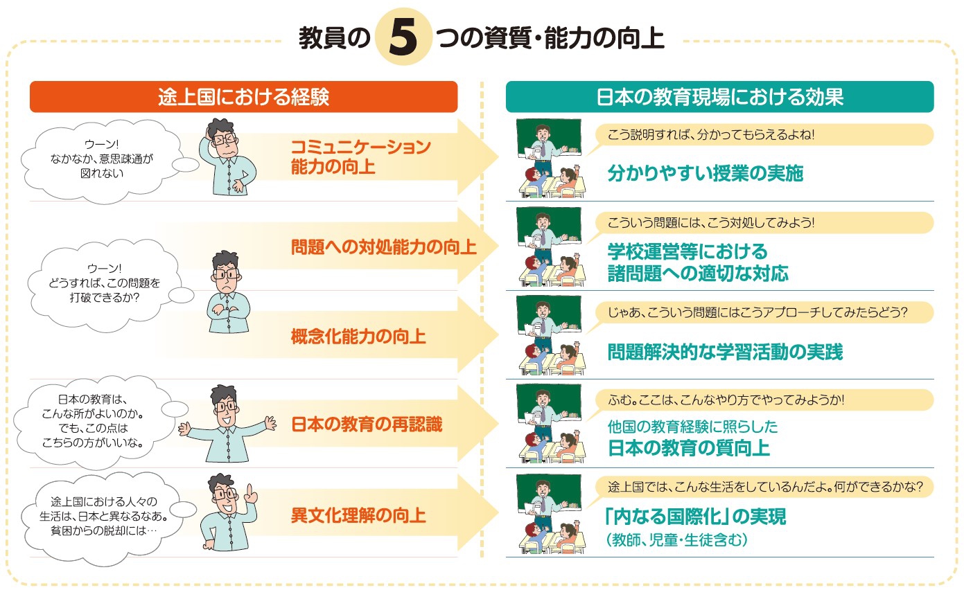 意外と知らない"海外留学"（第2回）現職教員のまま海外へ