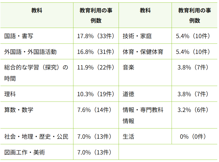 もっと知りたい