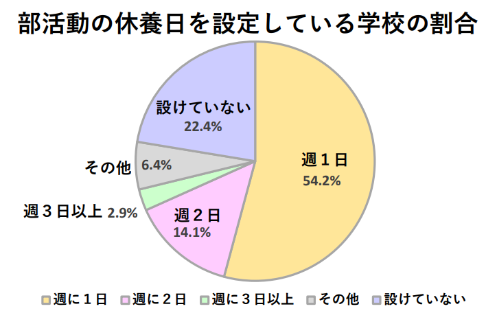 意外と知らない"部活動"（第1回）―部活動の位置づけと規定―