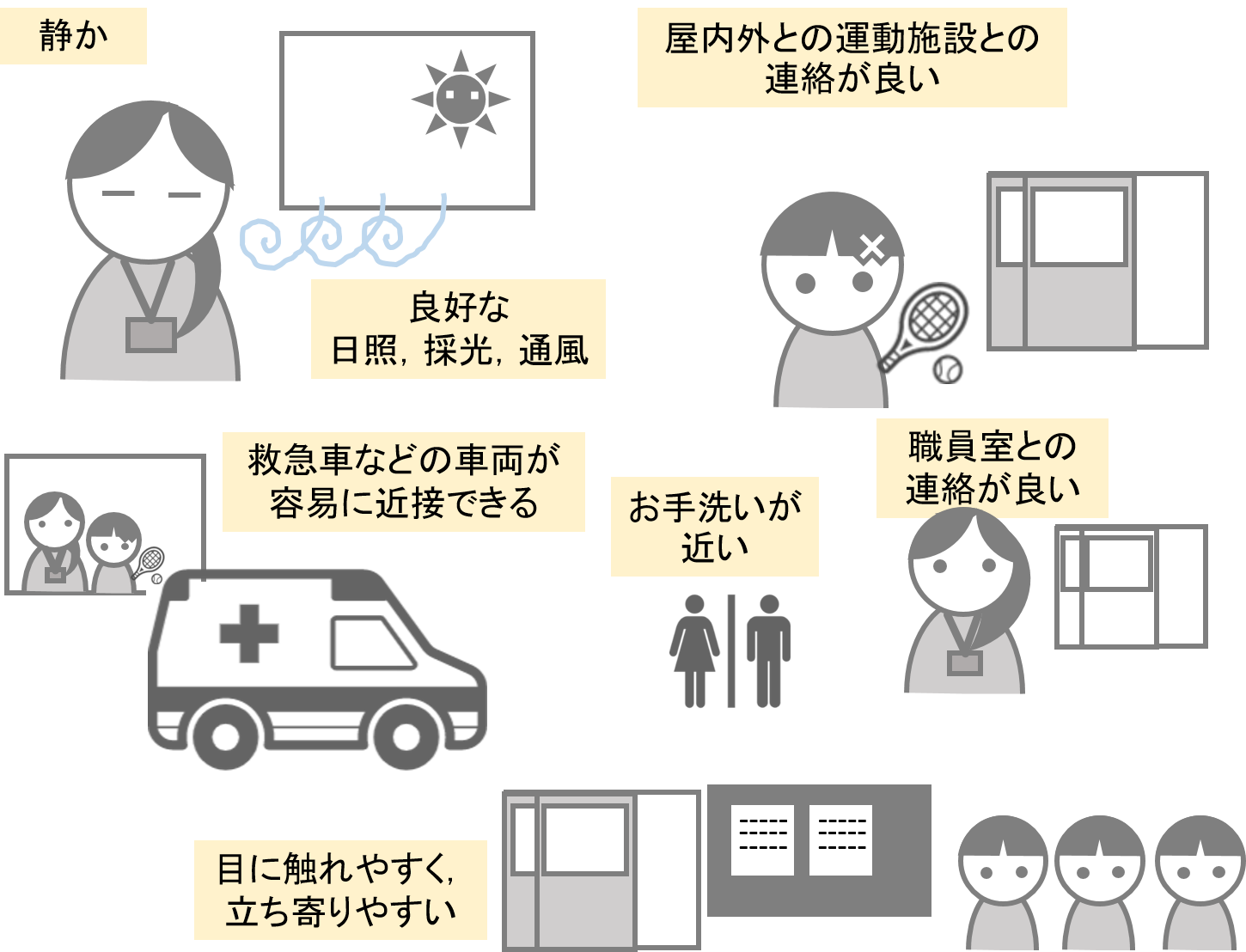 研究員レポート 意外と知らない 学校保健 2 内田洋行教育総合研究所