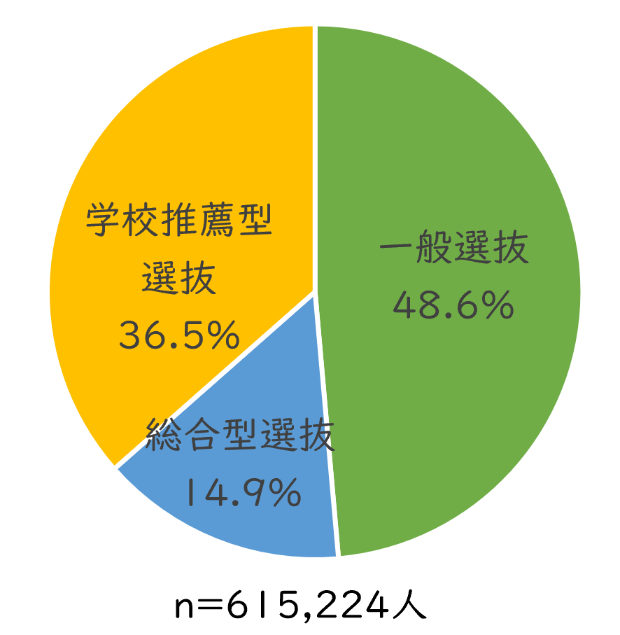 意外と知らない"大学入試"（第１回）2020年度から始まった大学入試改革