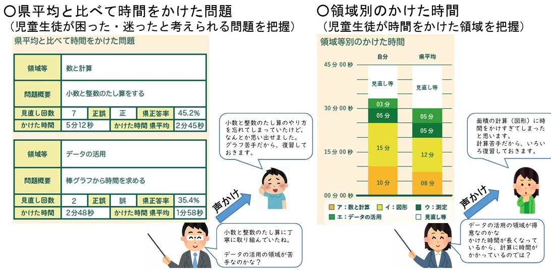 もっと知りたい"教育データ利活用"(第2回)データを「次の一手」につなげる――日常の活用からCBT・AI、研究の最前線まで