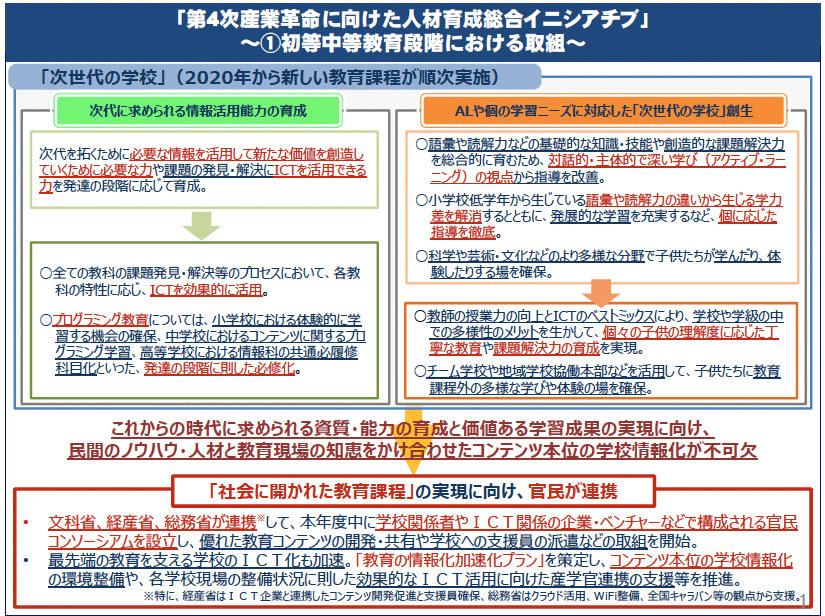 研究員レポート 意外と知らない プログラミング教育 Vol 1 内田洋行教育総合研究所