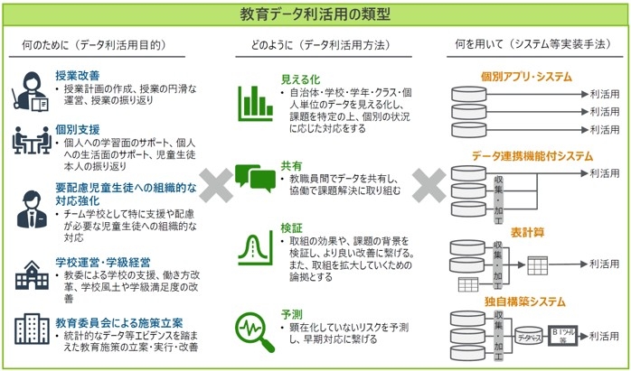 もっと知りたい"教育データ利活用"(第1回)教育データ利活用とは